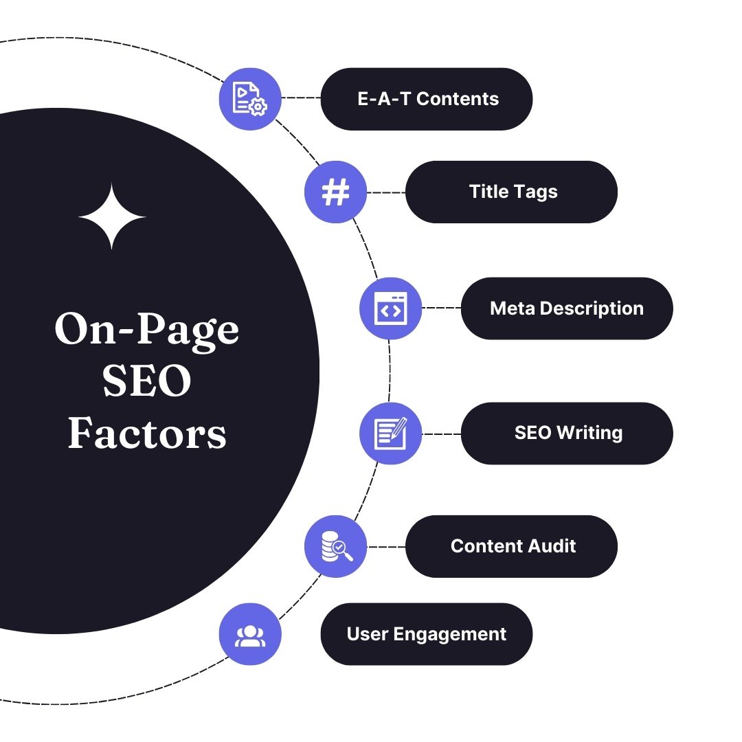 on page seo service picture